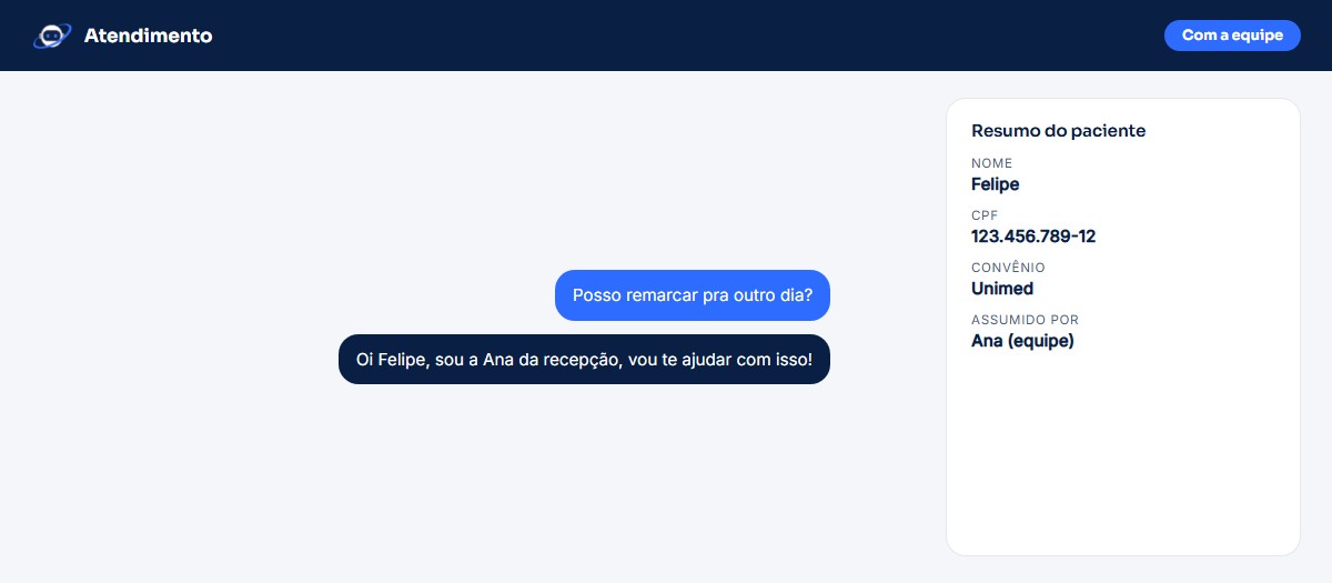 Painel mostrando os dados do paciente organizados no topo da conversa, prontos para a equipe assumir